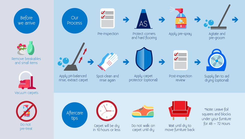 Same Day Carpet Cleaning Services Lethbridge Office residential